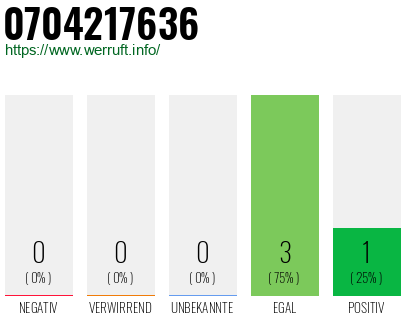 Rufnummer 0704217636 Telefonnummer 0704217636
