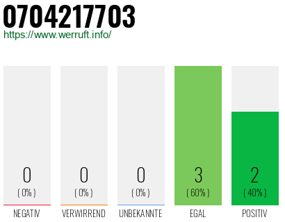Rufnummer 0704217703 Telefonnummer 0704217703