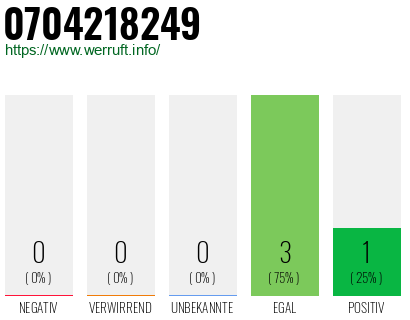 Rufnummer 0704218249 Telefonnummer 0704218249