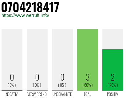 Telefonnummer 0704218417