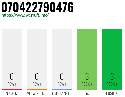 Telefonnummer 070422790476