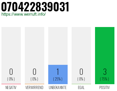 Rufnummer 070422839031 Telefonnummer 070422839031