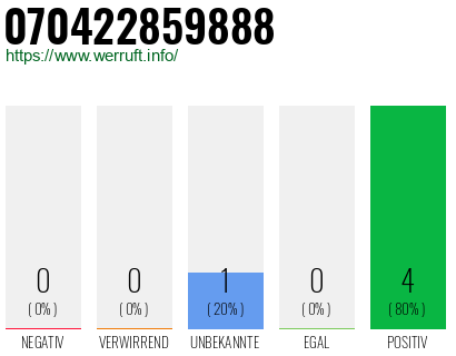 Rufnummer 070422859888 Telefonnummer 070422859888