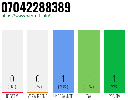 Rufnummer 07042288389 Telefonnummer 07042288389