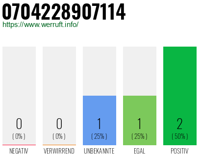 Rufnummer 0704228907114 Telefonnummer 0704228907114