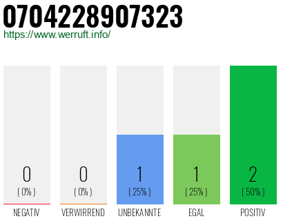 Rufnummer 0704228907323 Telefonnummer 0704228907323