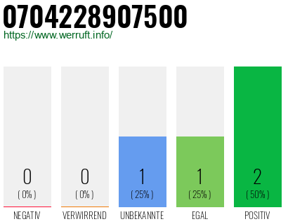 Rufnummer 0704228907500 Telefonnummer 0704228907500