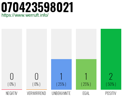 Telefonnummer 070423598021