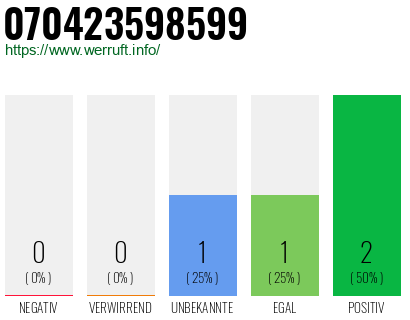 Rufnummer 070423598599 Telefonnummer 070423598599