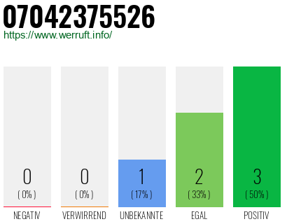 Rufnummer 07042375526 Telefonnummer 07042375526