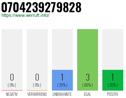 Rufnummer 0704239279828 Telefonnummer 0704239279828