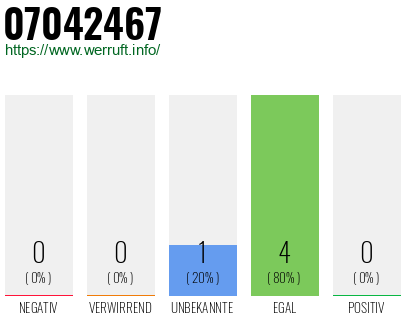Rufnummer 07042467 Telefonnummer 07042467