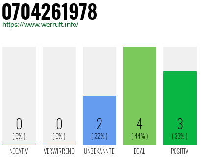 Rufnummer 0704261978 Telefonnummer 0704261978