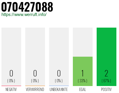 Rufnummer 070427088 Telefonnummer 070427088