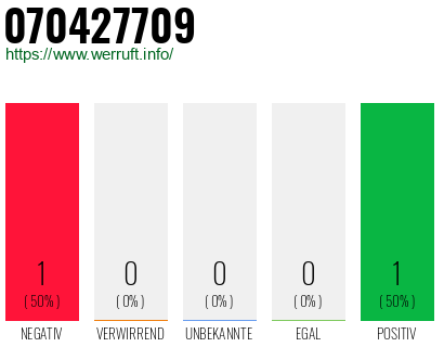 Rufnummer 070427709 Telefonnummer 070427709