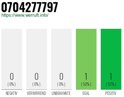 Rufnummer 0704277797 Telefonnummer 0704277797
