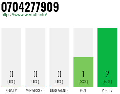 Rufnummer 0704277909 Telefonnummer 0704277909