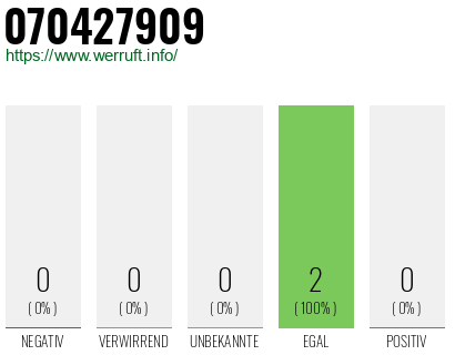 Rufnummer 070427909 Telefonnummer 070427909