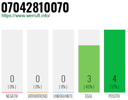 Rufnummer 07042810070 Telefonnummer 07042810070
