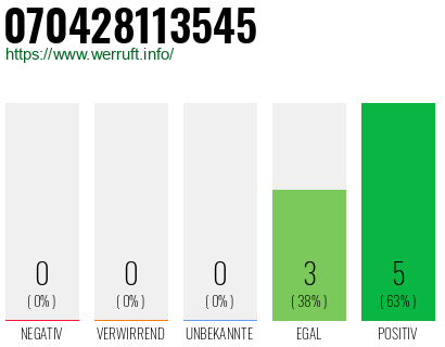 Rufnummer 070428113545 Telefonnummer 070428113545