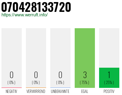 Rufnummer 070428133720 Telefonnummer 070428133720