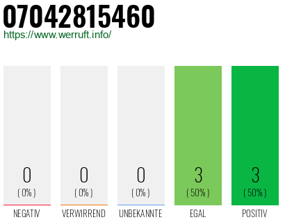 Rufnummer 07042815460 Telefonnummer 07042815460
