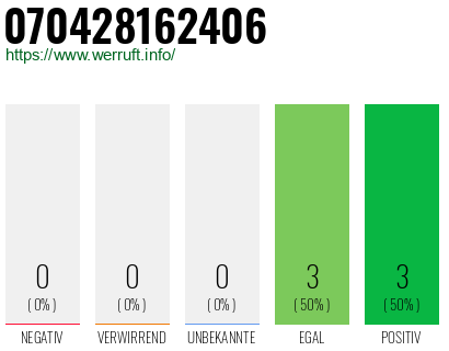 Rufnummer 070428162406 Telefonnummer 070428162406