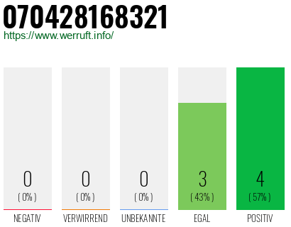 Rufnummer 070428168321 Telefonnummer 070428168321