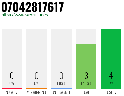 Rufnummer 07042817617 Telefonnummer 07042817617