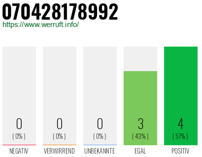Rufnummer 070428178992 Telefonnummer 070428178992