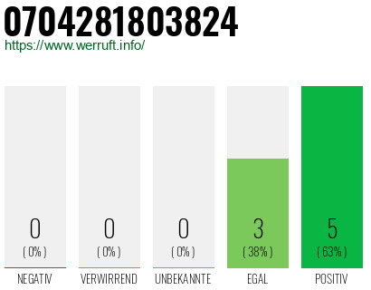 Rufnummer 0704281803824 Telefonnummer 0704281803824