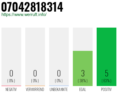 Rufnummer 07042818314 Telefonnummer 07042818314