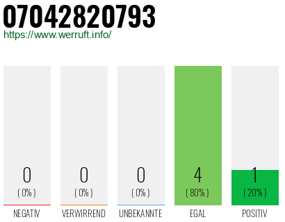 Rufnummer 07042820793 Telefonnummer 07042820793