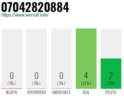 Rufnummer 07042820884 Telefonnummer 07042820884