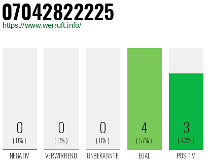 Rufnummer 07042822225 Telefonnummer 07042822225