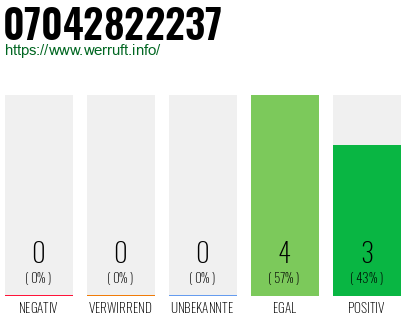 Rufnummer 07042822237 Telefonnummer 07042822237