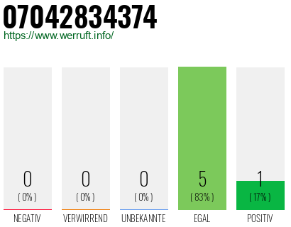 Rufnummer 07042834374 Telefonnummer 07042834374