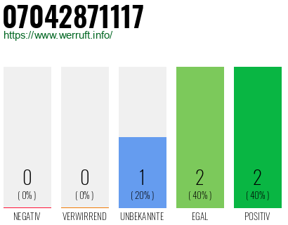 Rufnummer 07042871117 Telefonnummer 07042871117