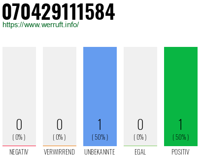 Rufnummer 070429111584 Telefonnummer 070429111584