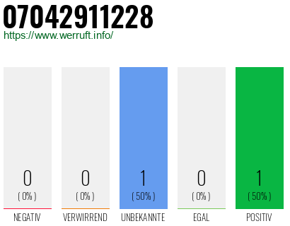 Rufnummer 07042911228 Telefonnummer 07042911228