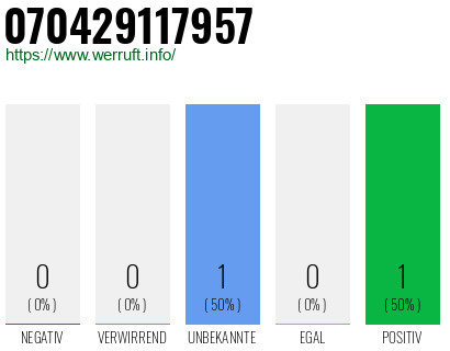 Rufnummer 070429117957 Telefonnummer 070429117957