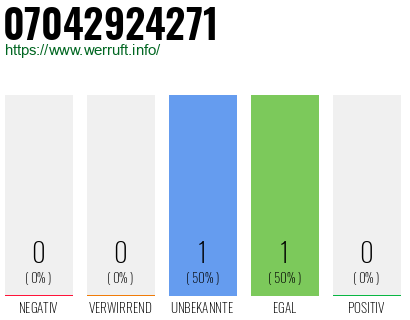 Rufnummer 07042924271 Telefonnummer 07042924271