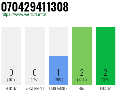 Rufnummer 070429411308 Telefonnummer 070429411308