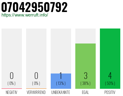 Rufnummer 07042950792 Telefonnummer 07042950792