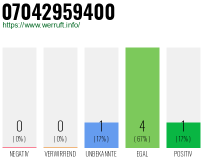 Rufnummer 07042959400 Telefonnummer 07042959400