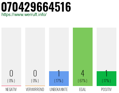 Rufnummer 070429664516 Telefonnummer 070429664516