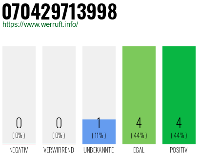 Rufnummer 070429713998 Telefonnummer 070429713998