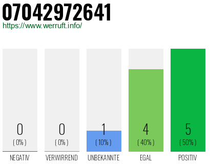 Rufnummer 07042972641 Telefonnummer 07042972641