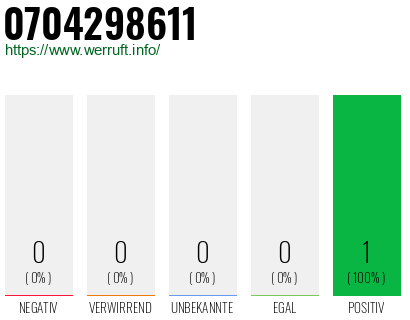 Telefonnummer 0704298611