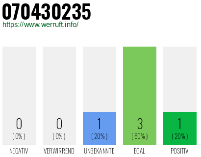 Rufnummer 070430235 Telefonnummer 070430235